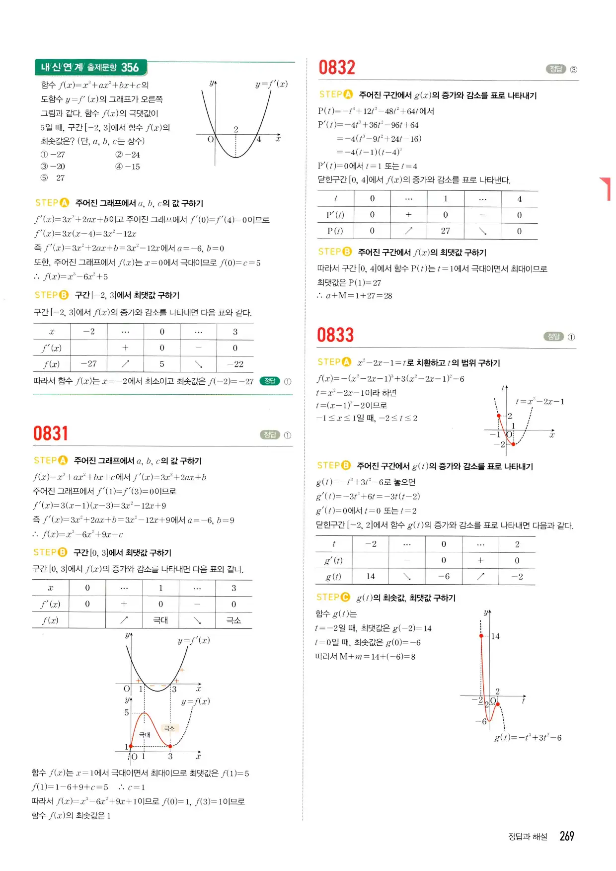 마플시너지 수학2 답지 269페이지