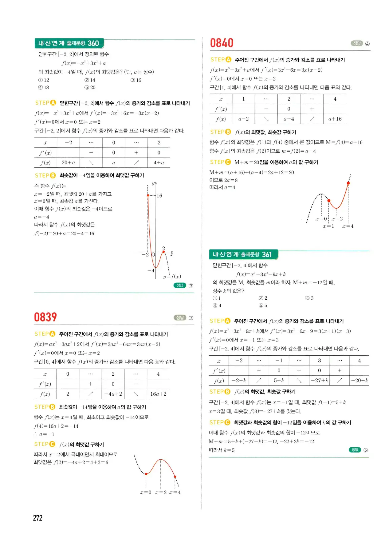 마플시너지 수학2 답지 272페이지