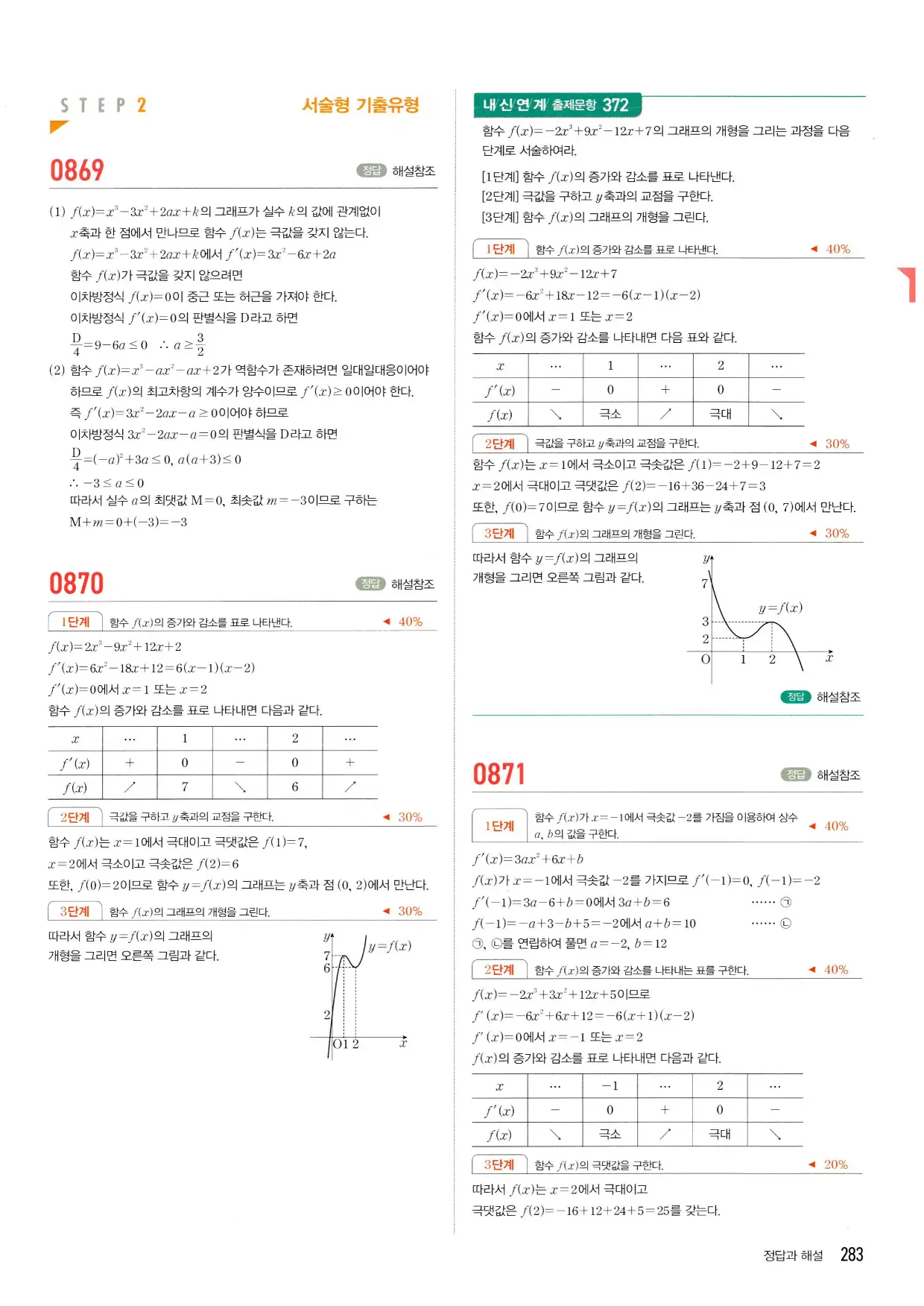 마플시너지 수학2 답지 283페이지