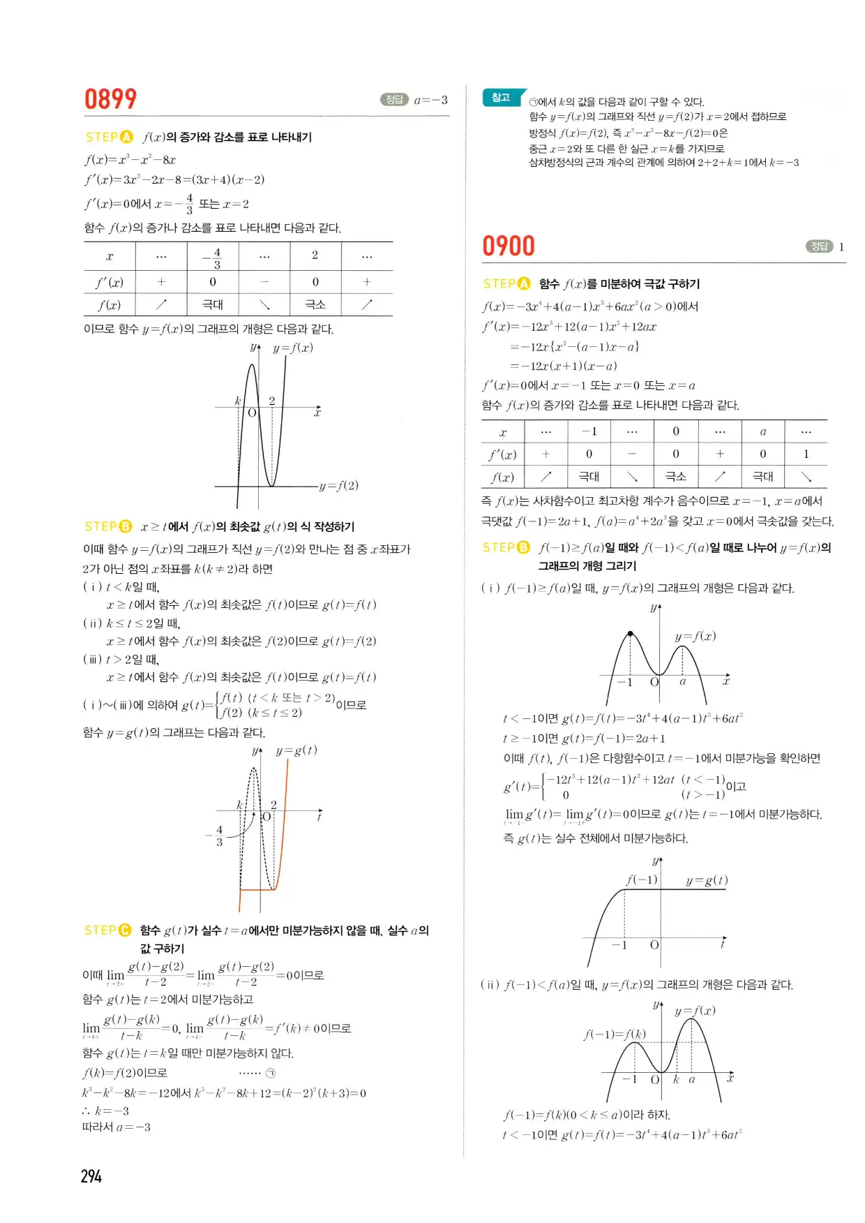 마플시너지 수학2 답지 294페이지