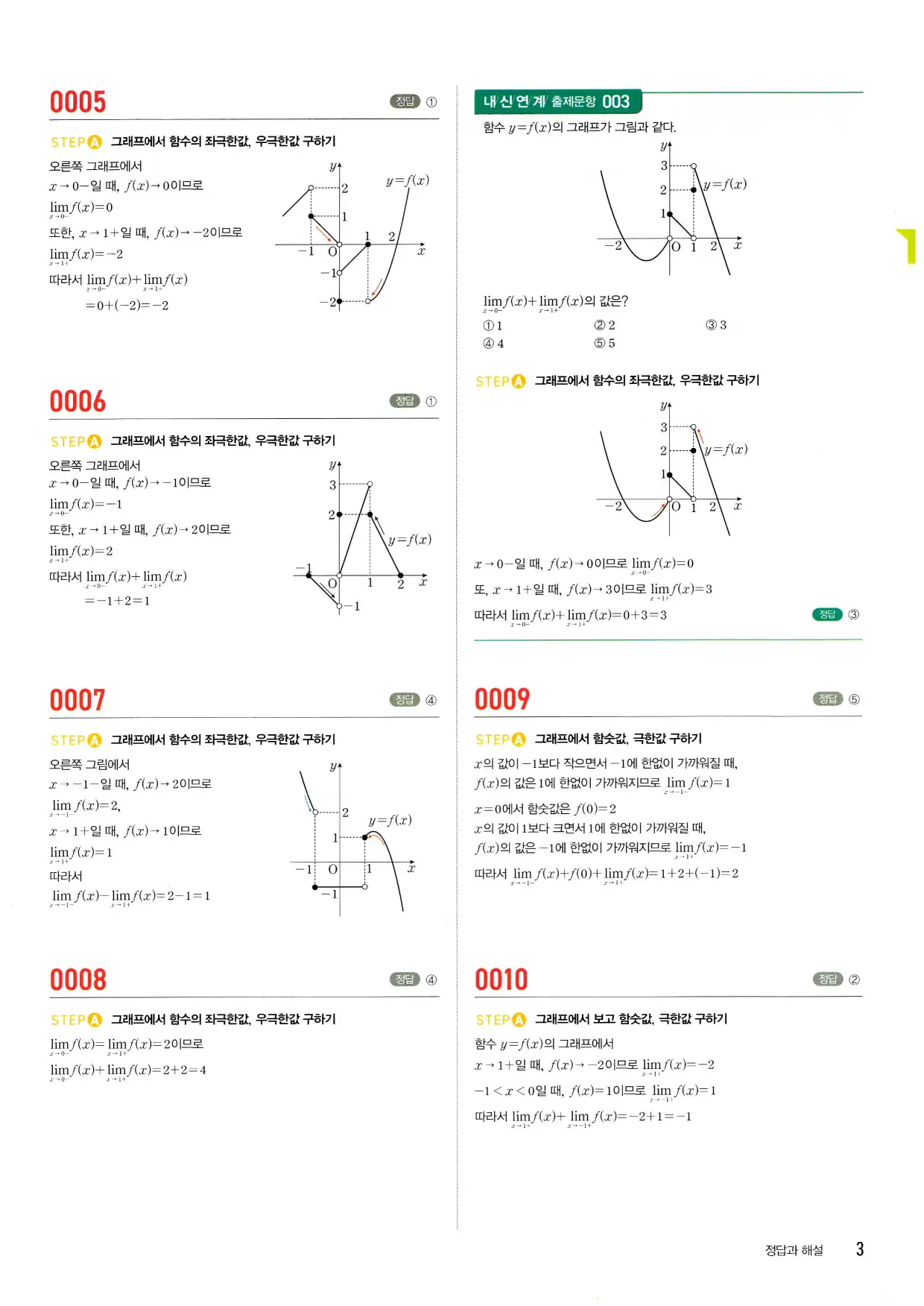 마플 시너지 수학2 답지 3페이지