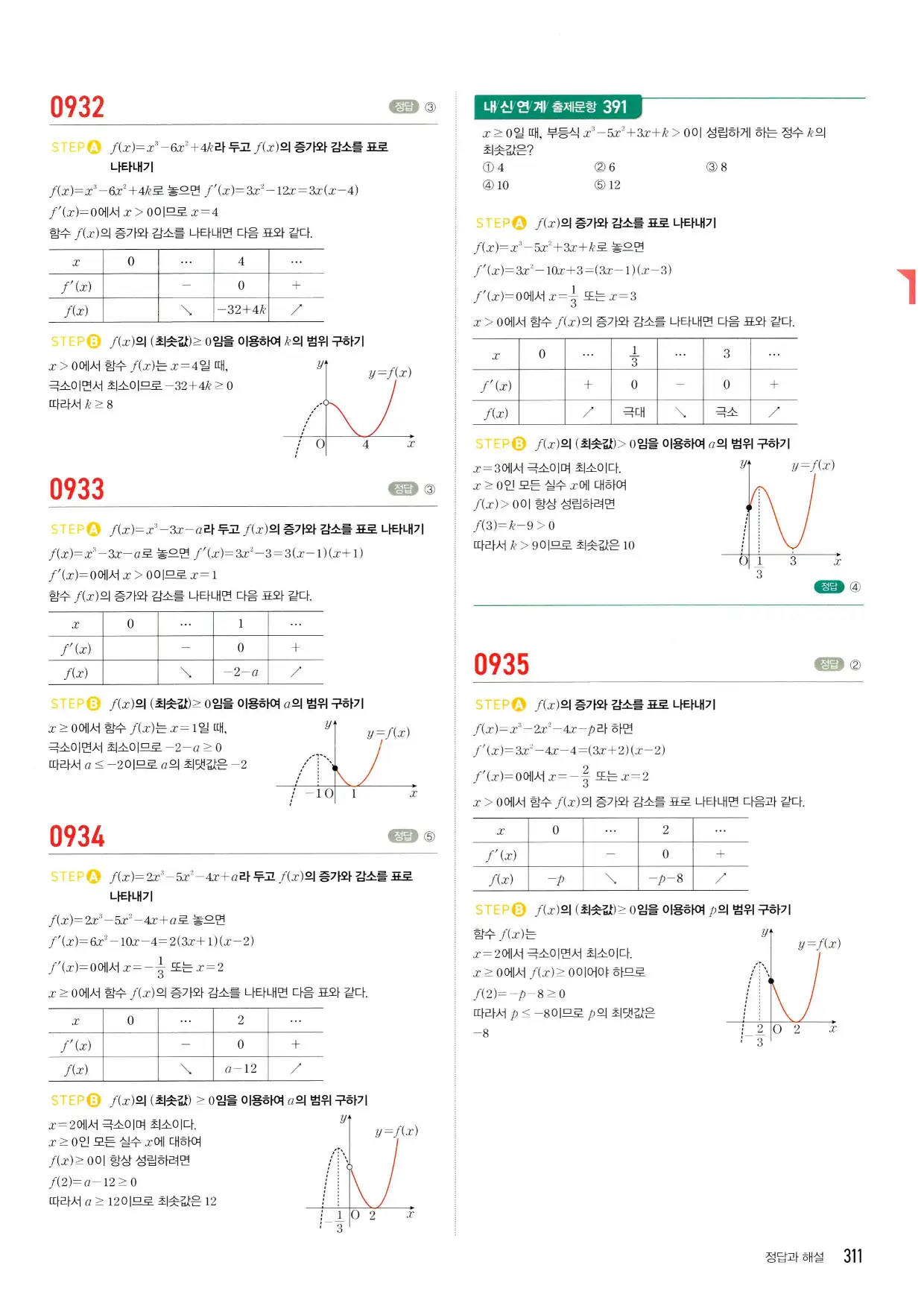마플시너지 수학2 답지 311페이지