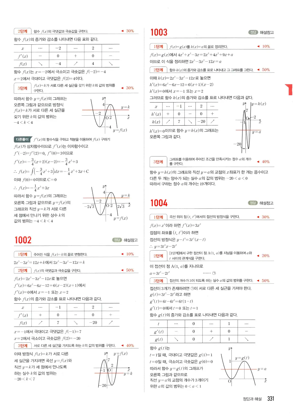 마플시너지 수학2 답지 331페이지