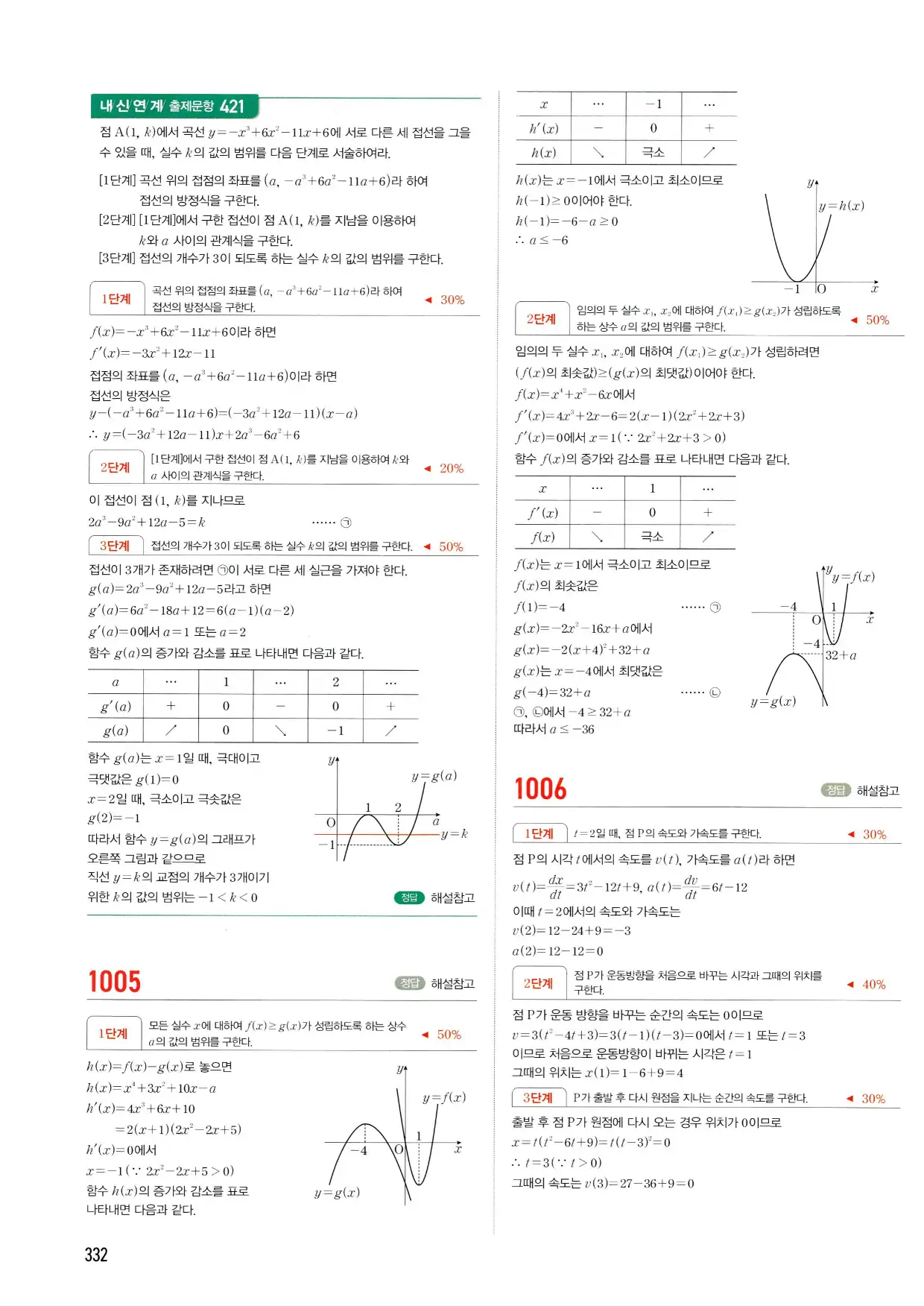 마플시너지 수학2 답지 332페이지