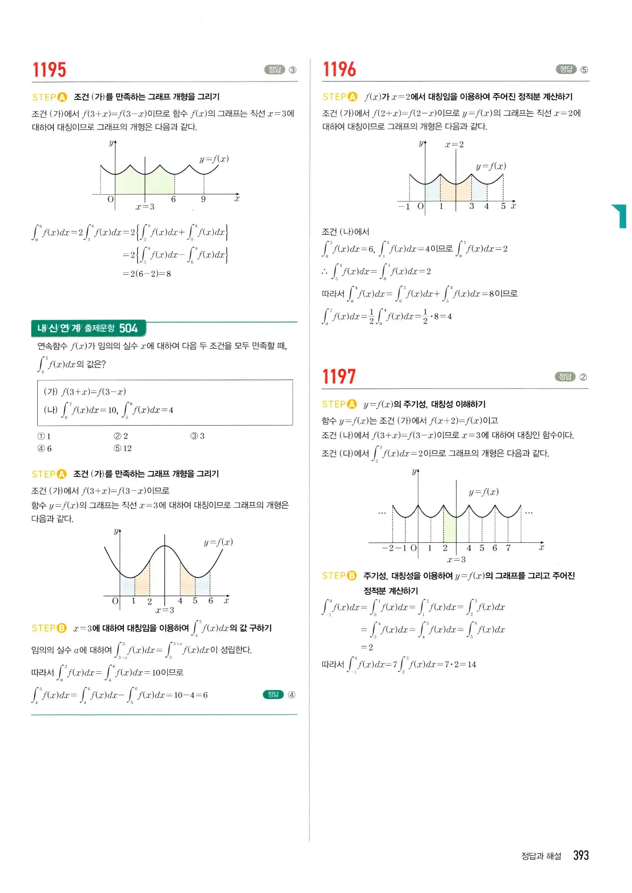마플시너지 수학2 답지 393페이지