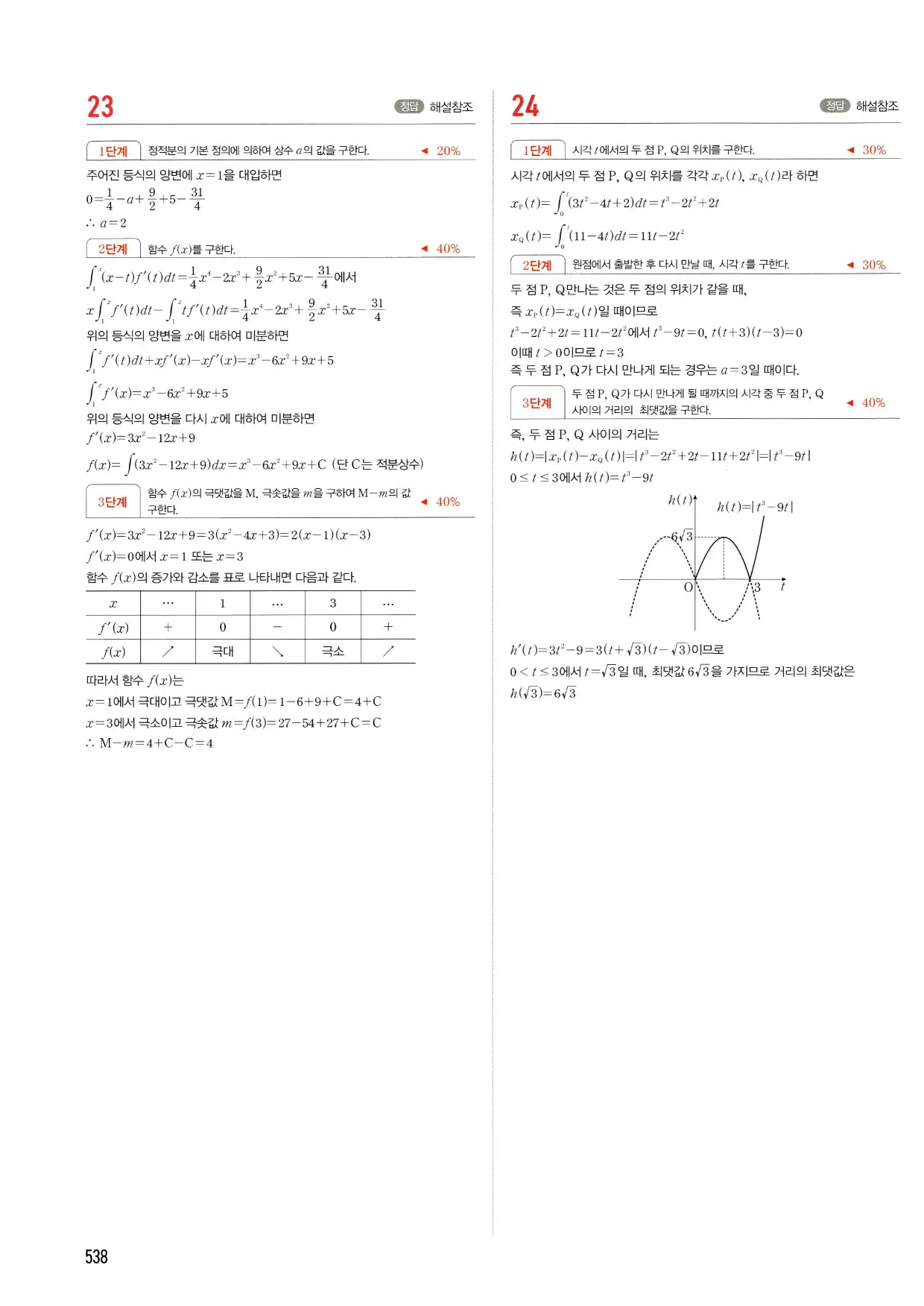 마플시너지 수학2 답지 538페이지