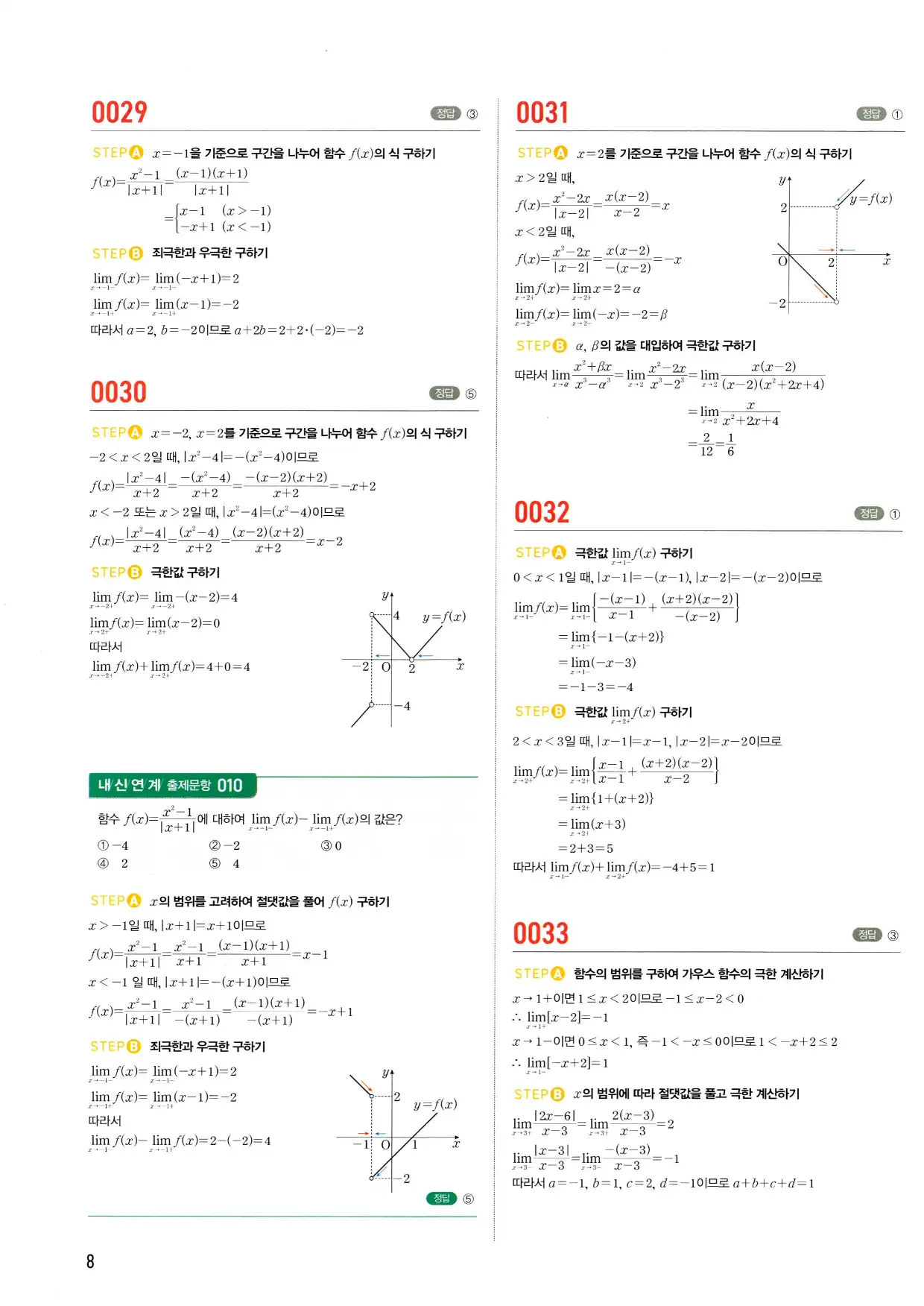 마플 시너지 수학2 답지 8페이지