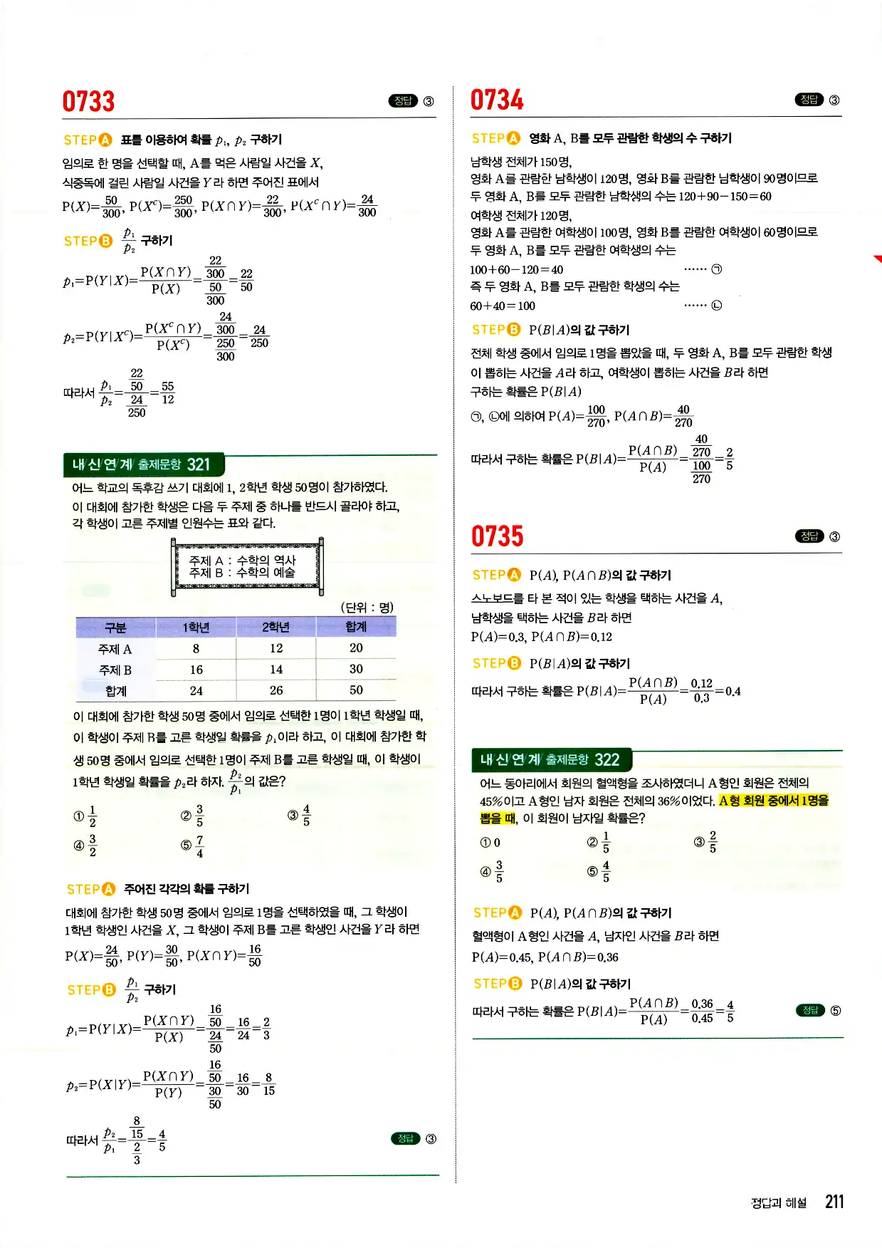 마플시너지 확률과 통계 답지 211페이지