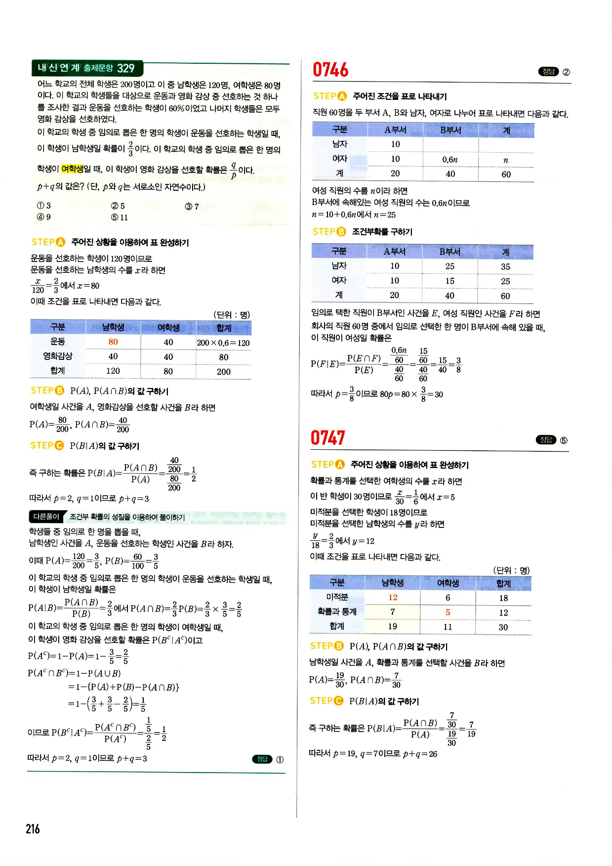 마플시너지 확률과 통계 답지 216페이지