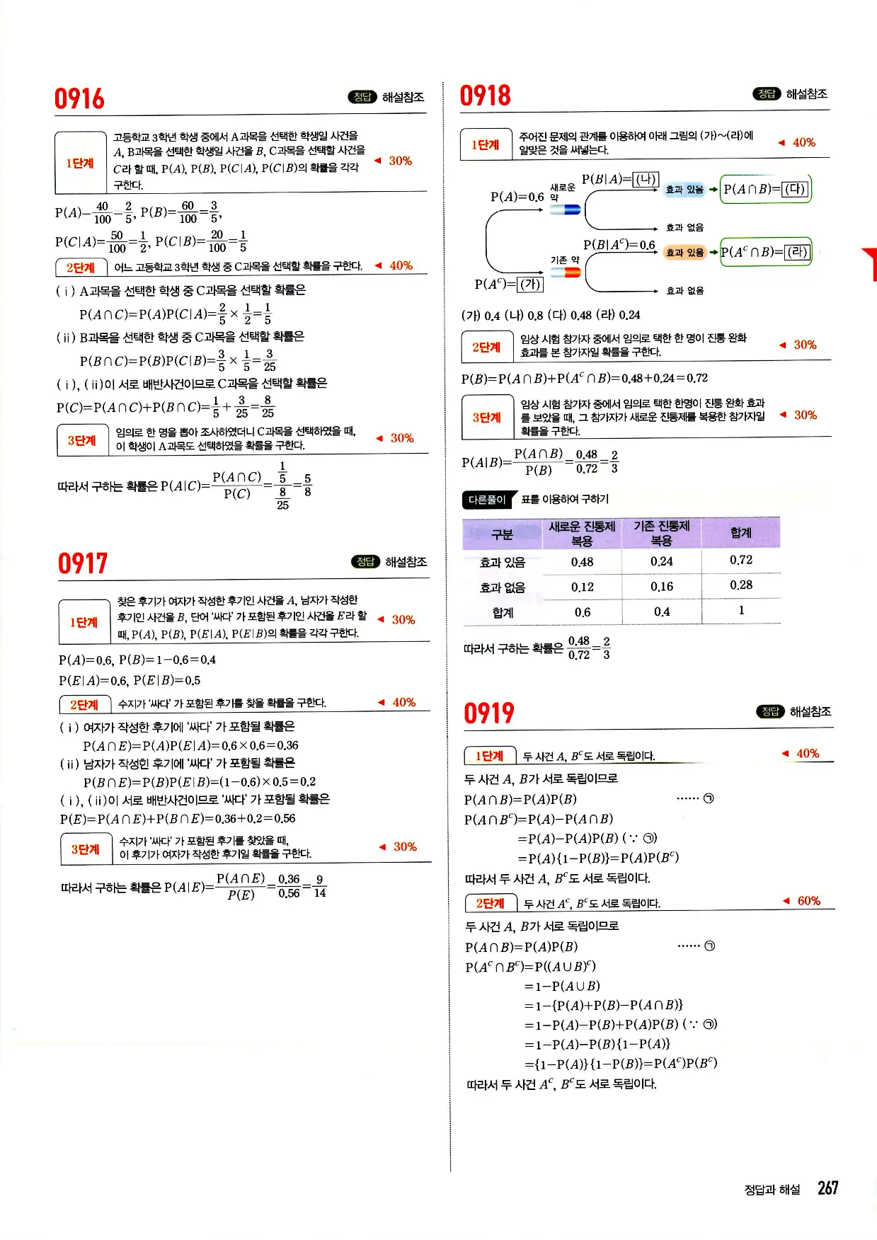 마플시너지 확률과 통계 답지 267페이지