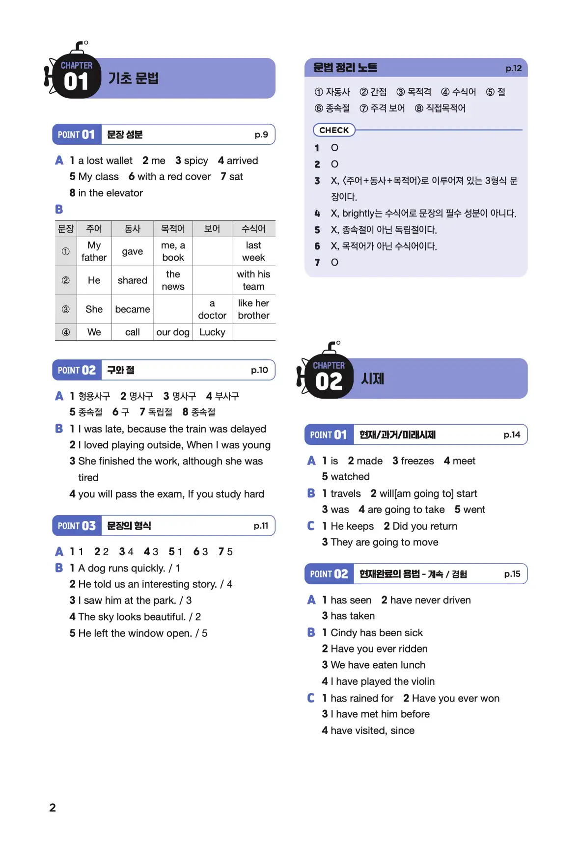 문제로 마스터하는 중학영문법 레벨 3 답지 2페이지