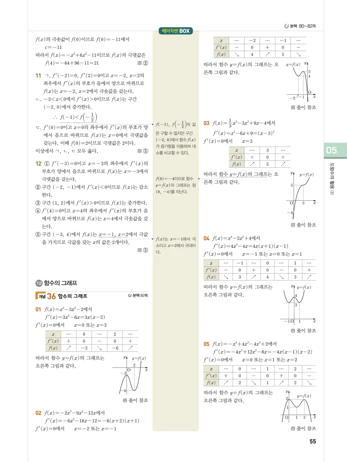 베이직쎈미적분1답지 55페이지