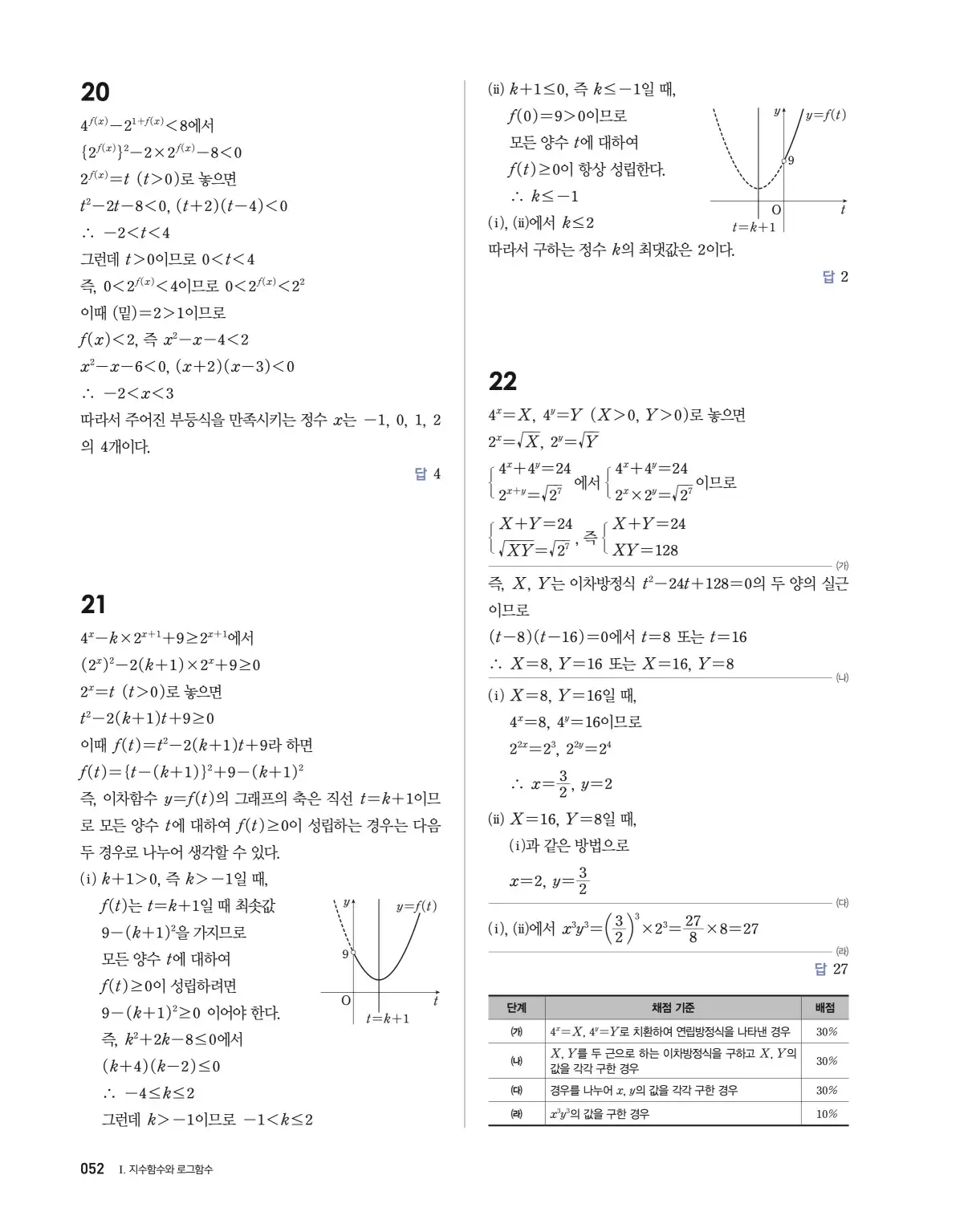 블랙라벨 더 개념 대수 답지 52페이지