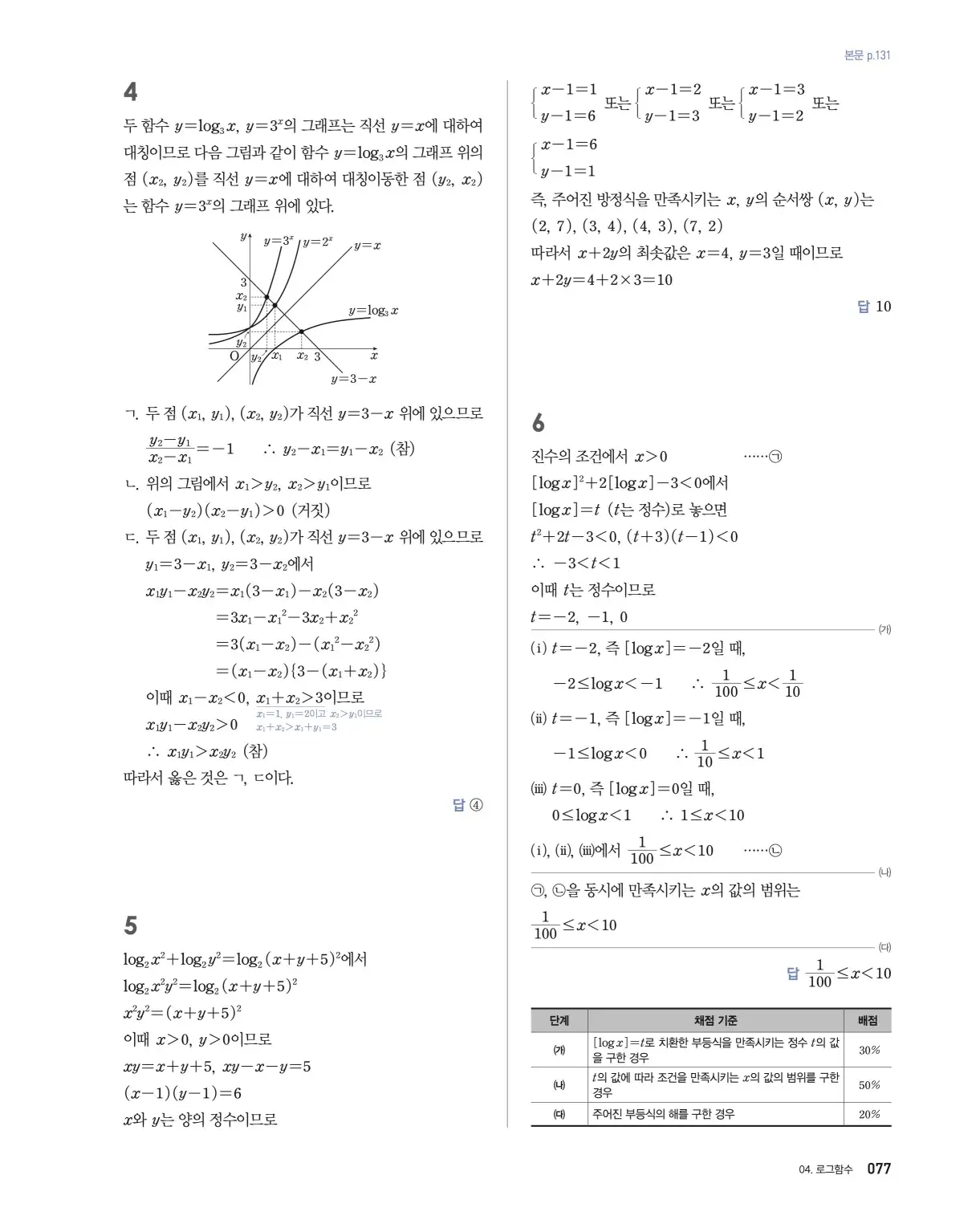 블랙라벨 더 개념 대수 답지 77페이지