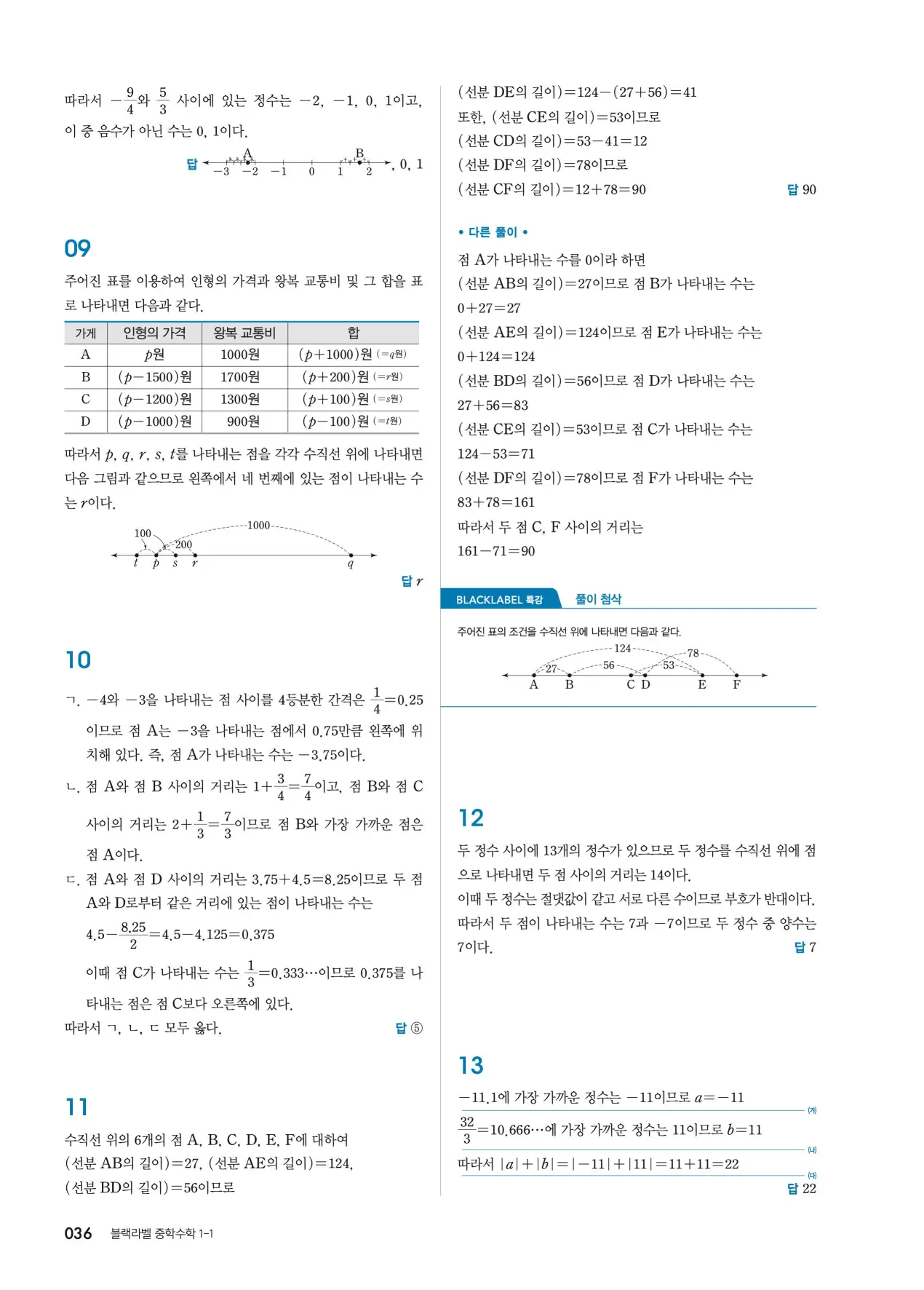 블랙라벨 중1-1 답지 36페이지