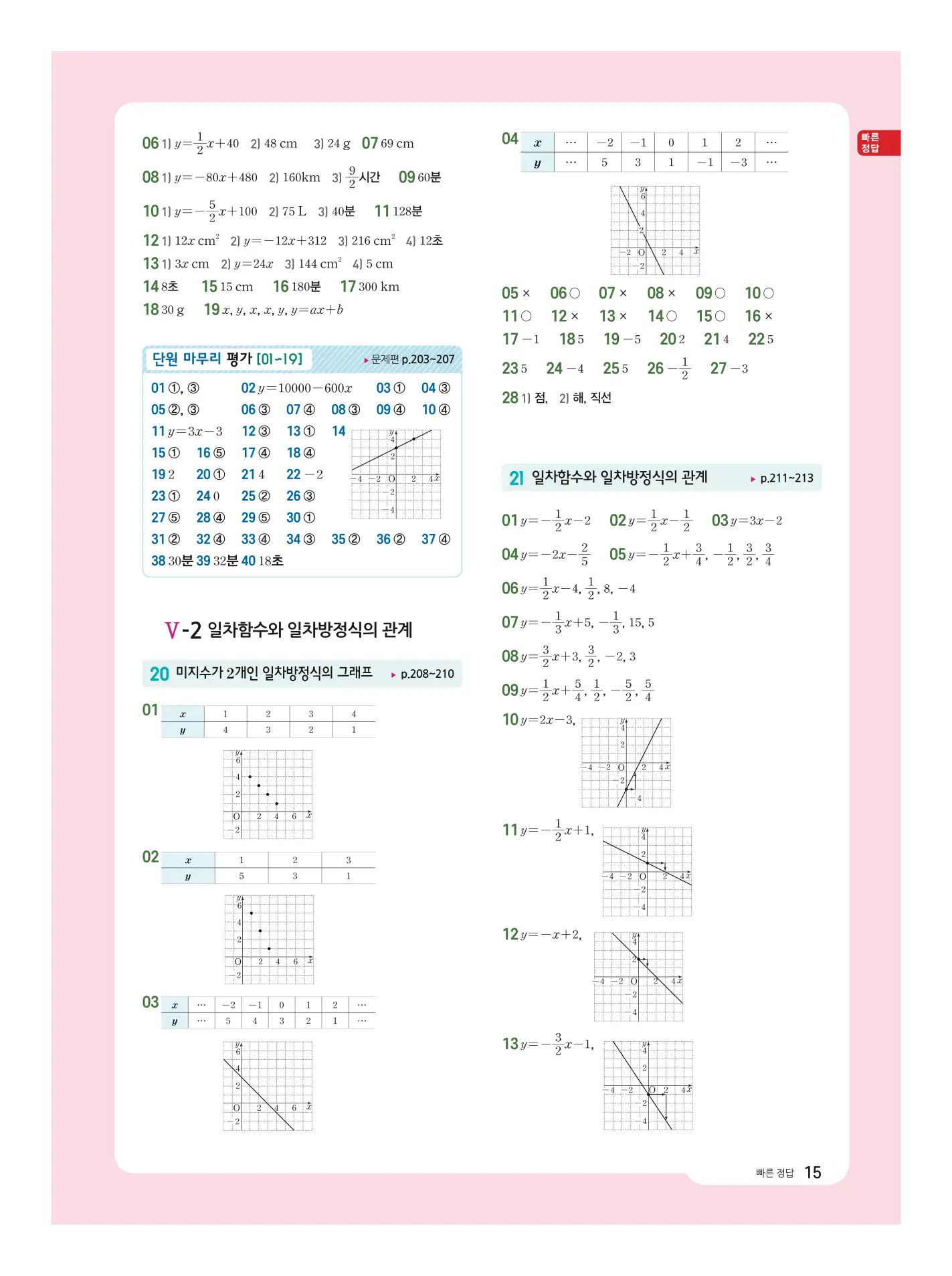 수력충전 중2-1 빠른 답지 14페이지