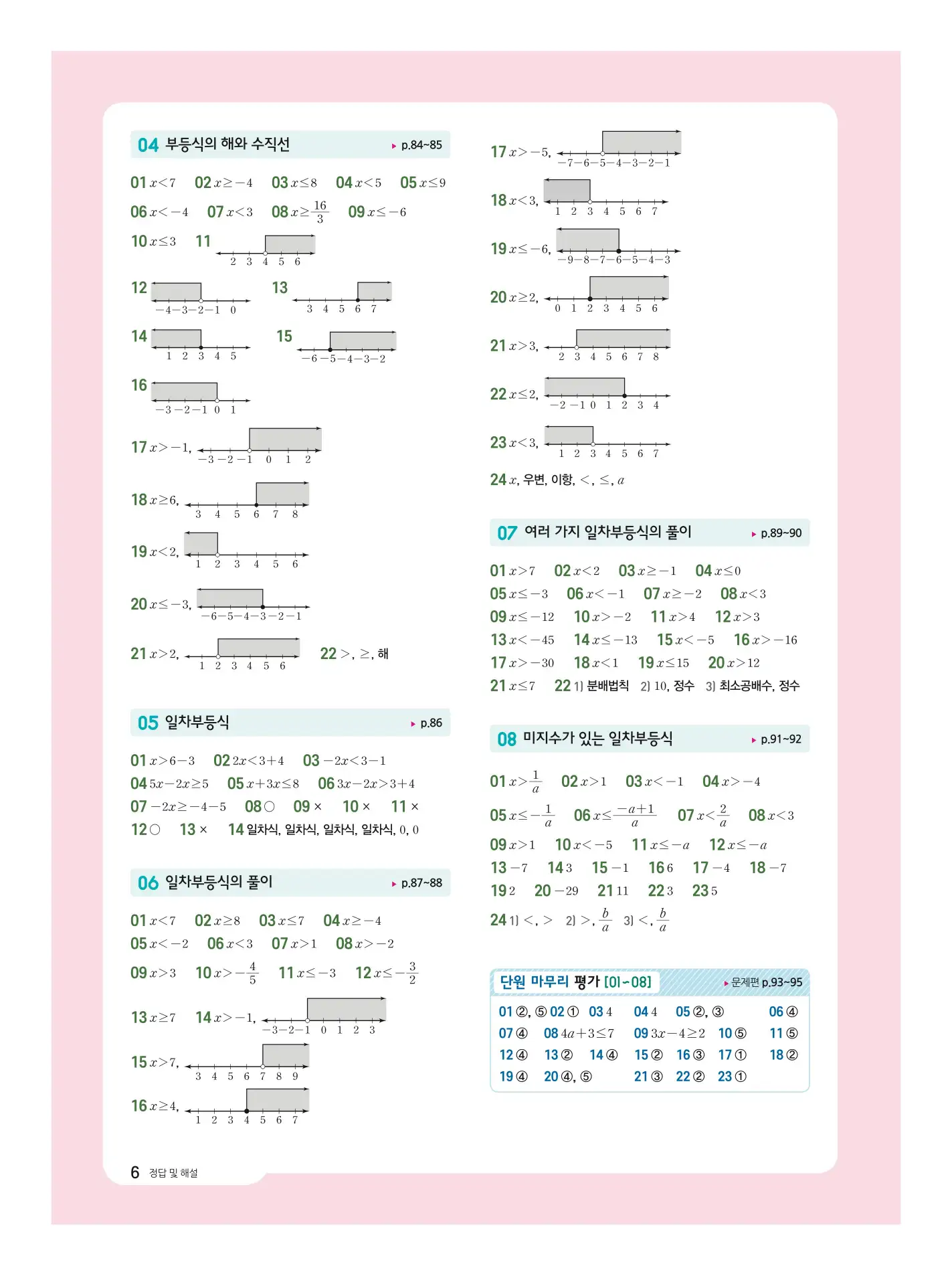 수력충전 중2-1 빠른 답지 5페이지