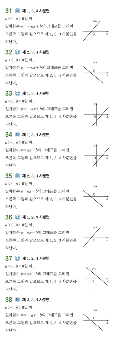 수력충전 공통수학1 답지 126