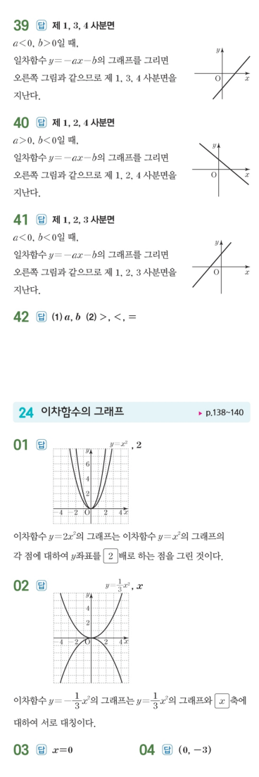 수력충전 공통수학1 답지 127