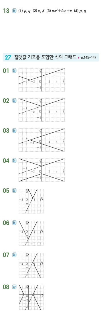수력충전 공통수학1 답지 134