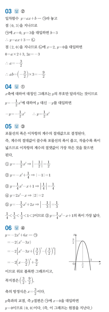 수력충전 공통수학1 답지 156