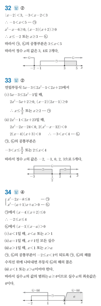 수력충전 공통수학1 답지 255