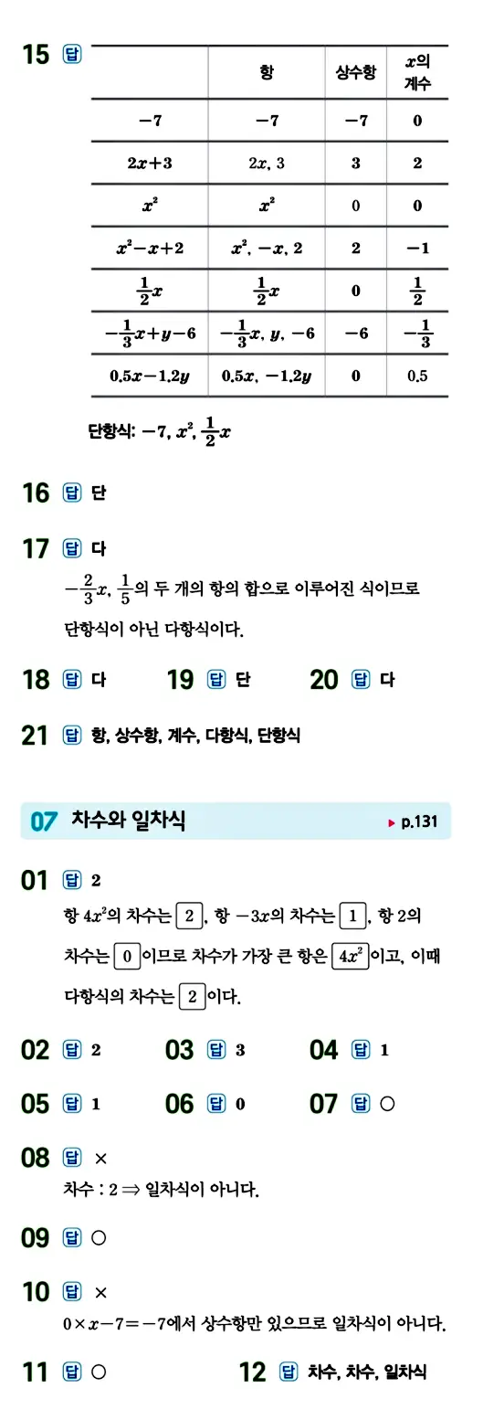 수력충전 중1-1 답지 104페이지