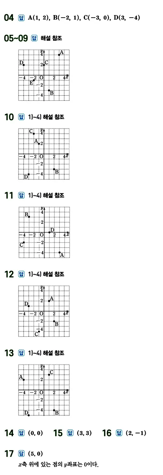 수력충전 중1-1 답지 148페이지