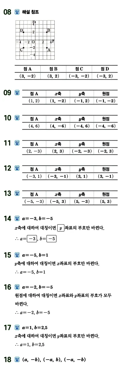 수력충전 중1-1 답지 153페이지