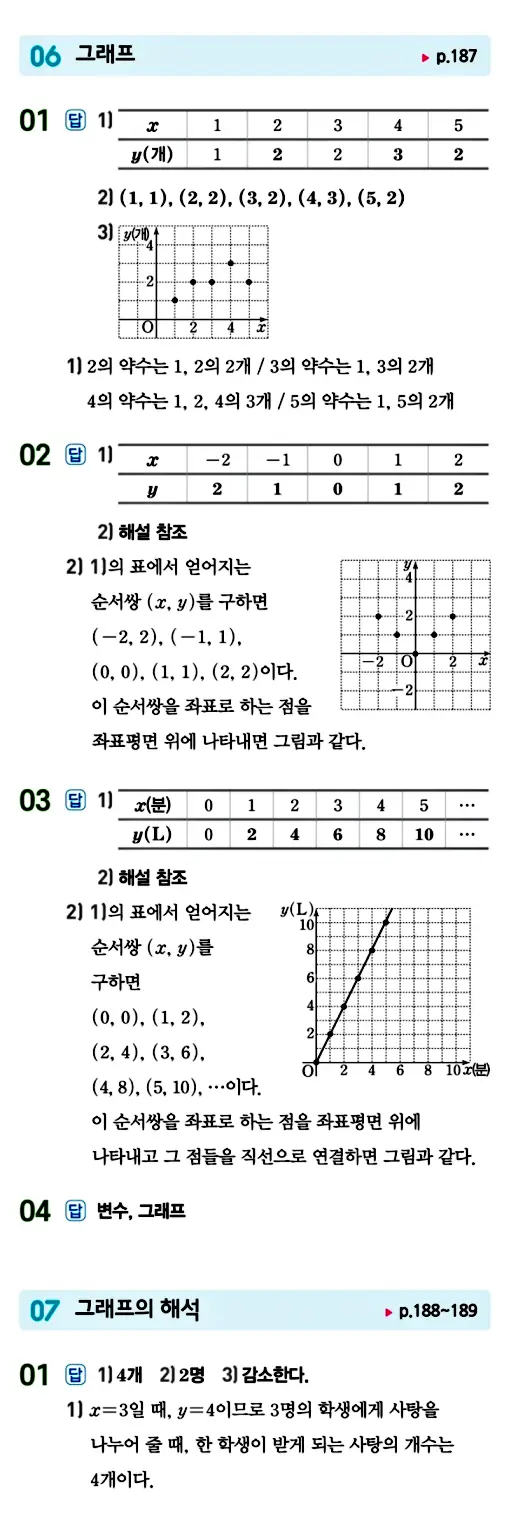 수력충전 중1-1 답지 154페이지
