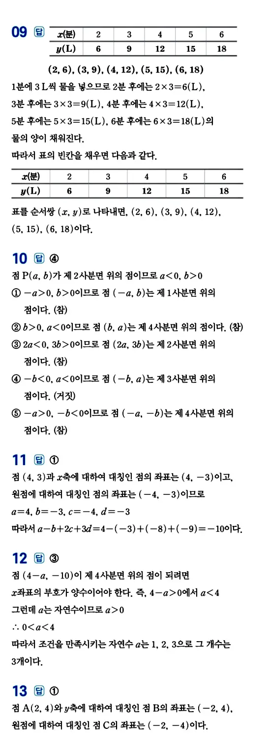 수력충전 중1-1 답지 158페이지