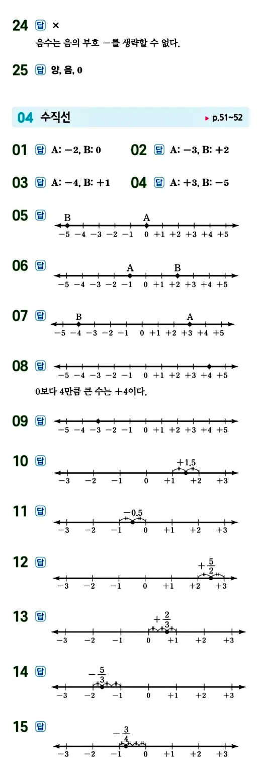 수력충전 중1-1 답지 32페이지