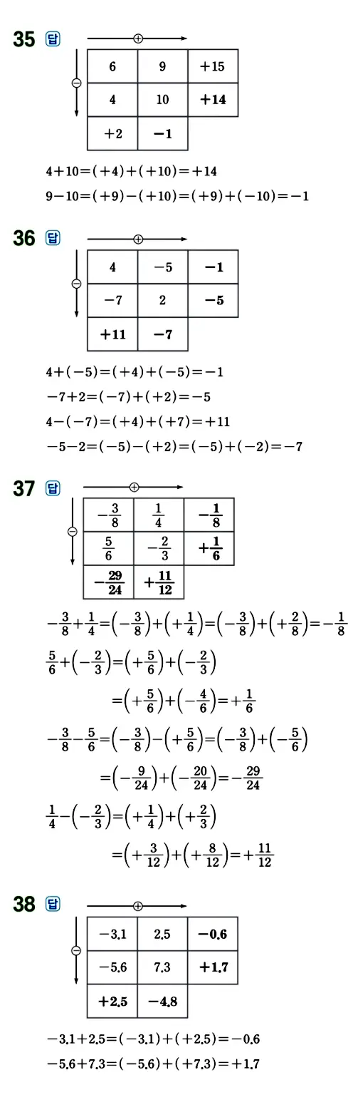 수력충전 중1-1 답지 63페이지