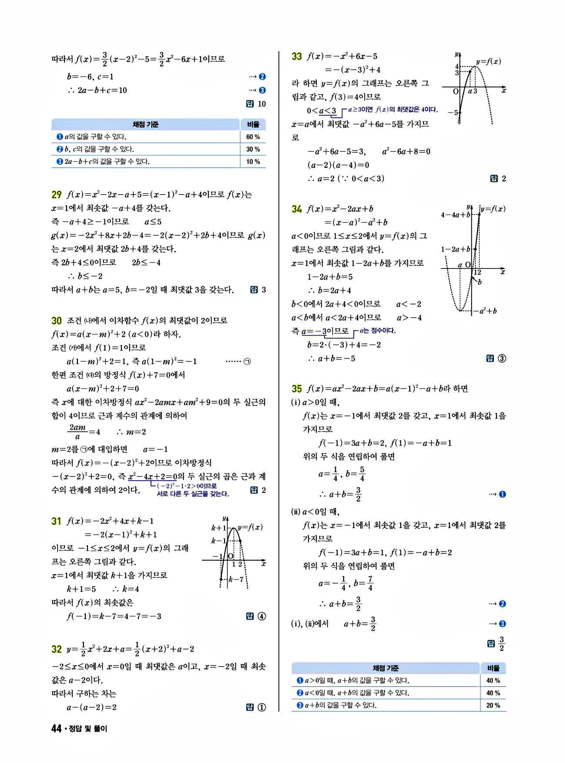 쎈B 공통수학1 답지 44페이지