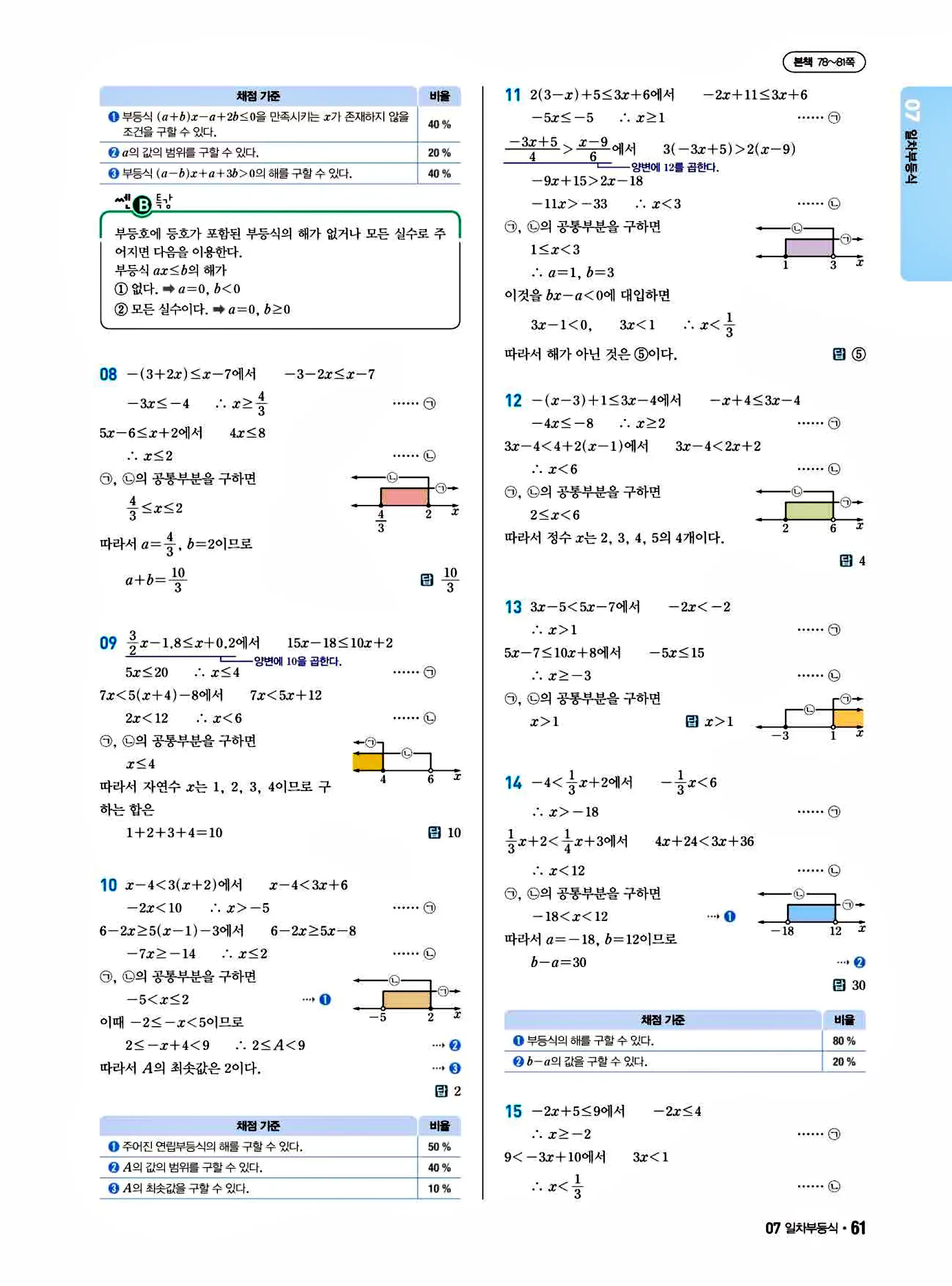 쎈B 공통수학1 답지 61페이지