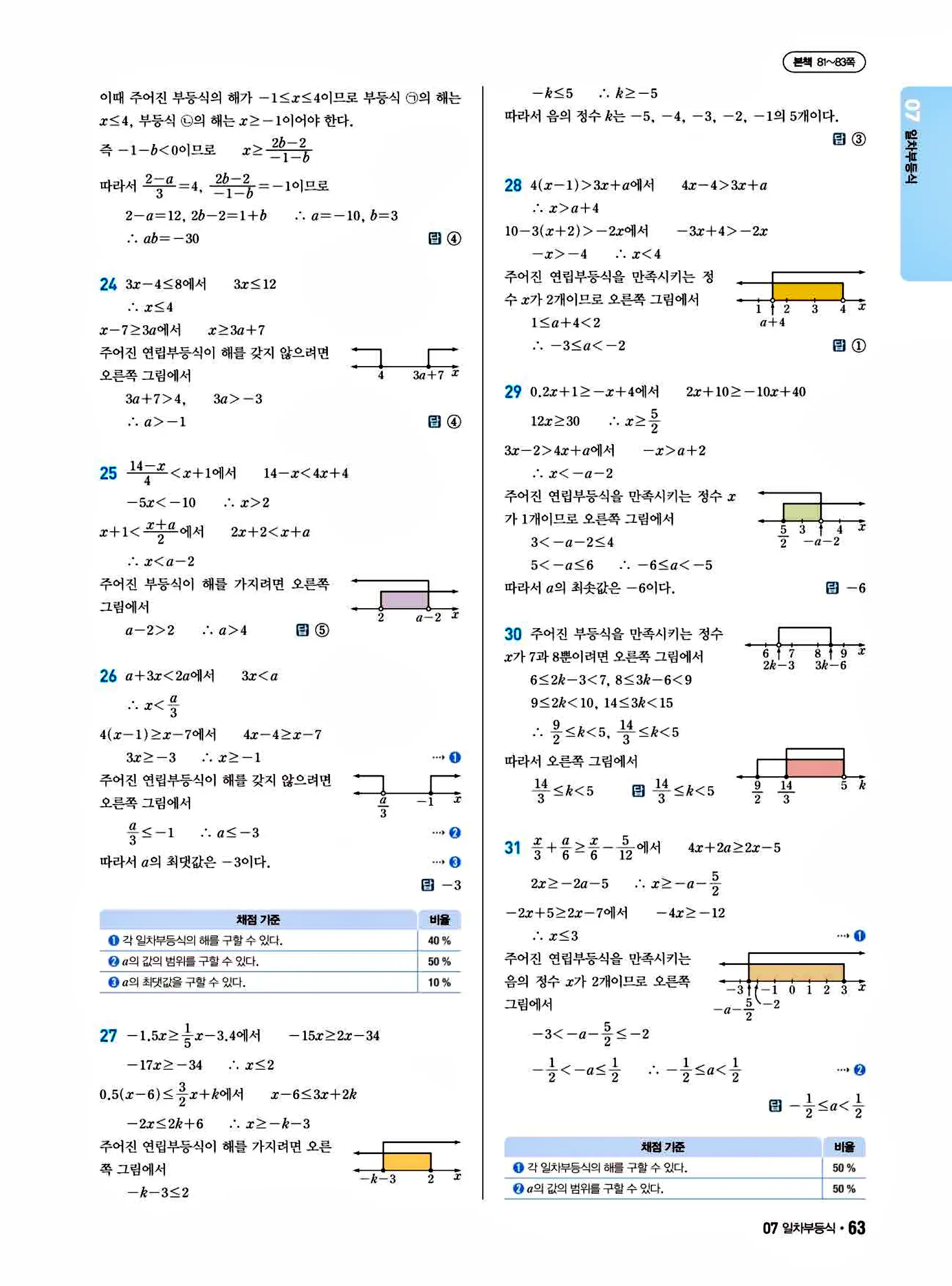 쎈B 공통수학1 답지 63페이지