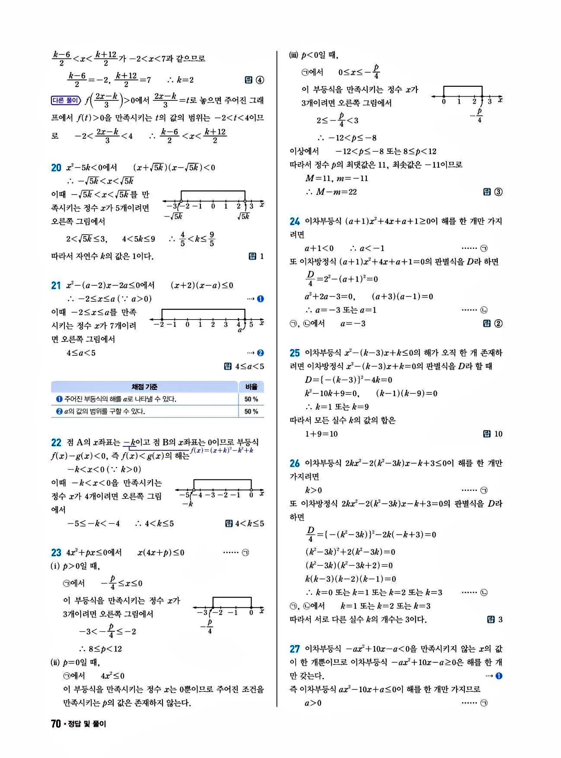 쎈B 공통수학1 답지 70페이지