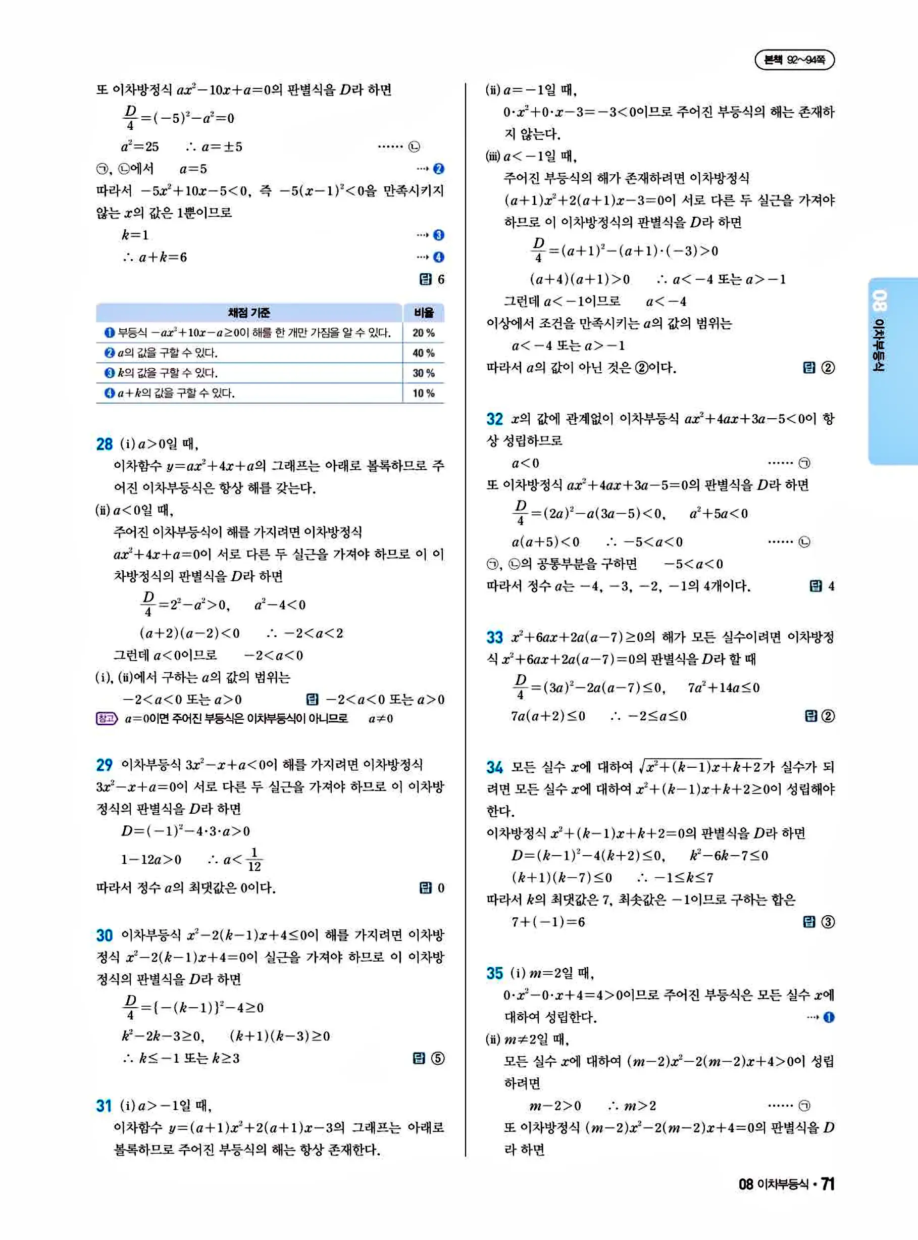 쎈B 공통수학1 답지 71페이지