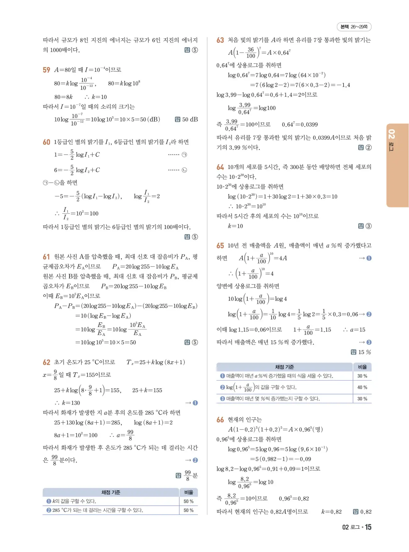 쎈B 대수 답지 15페이지