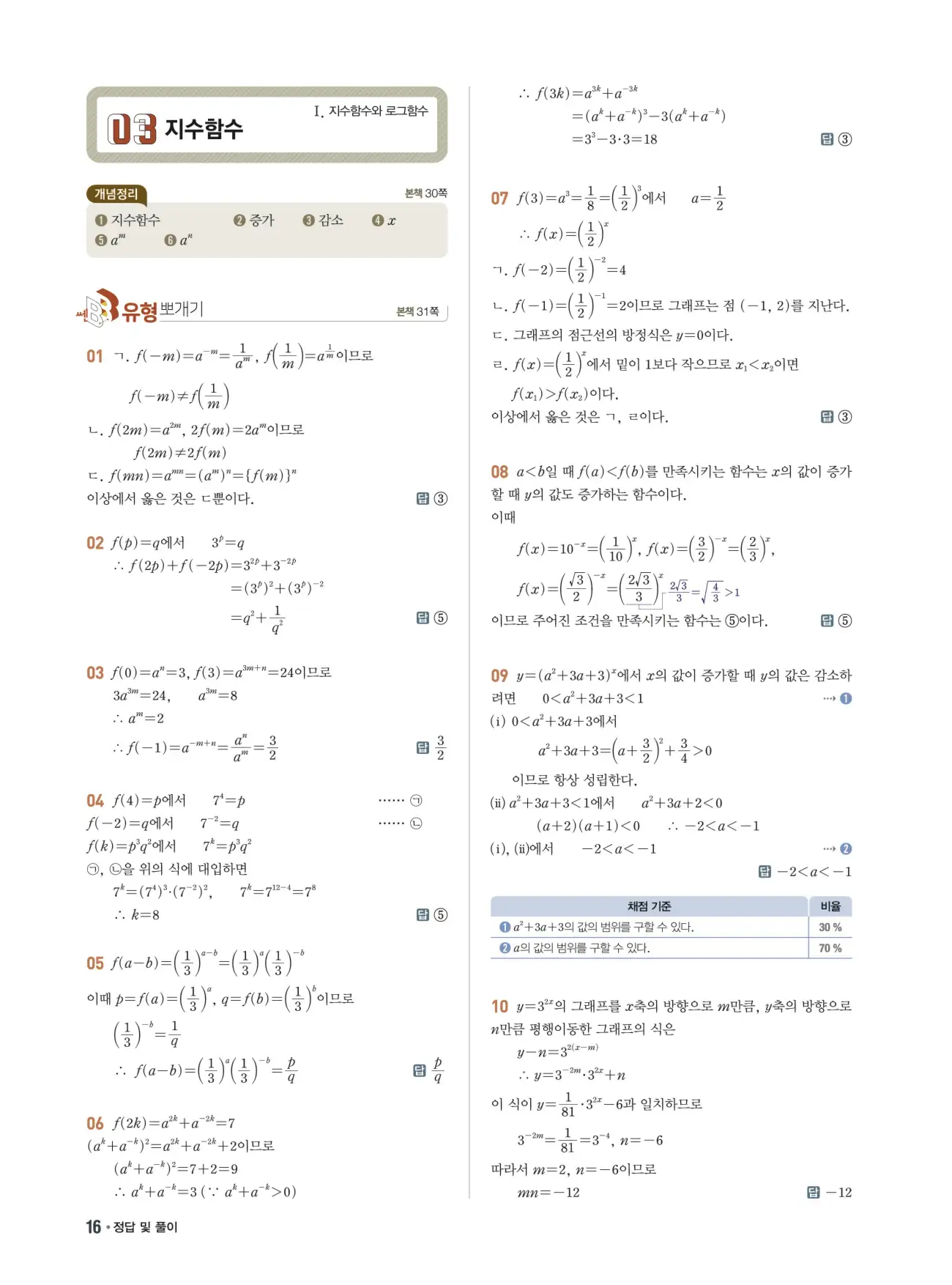 쎈B 대수 답지 16페이지