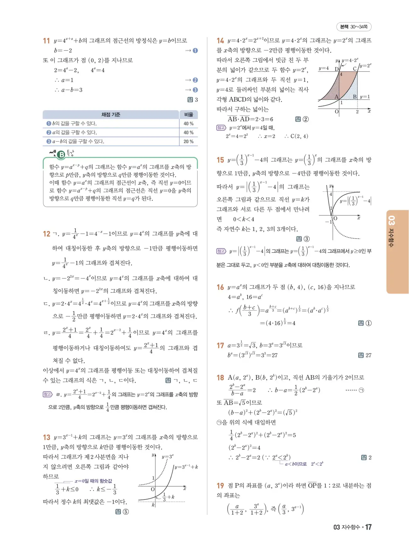 쎈B 대수 답지 17페이지
