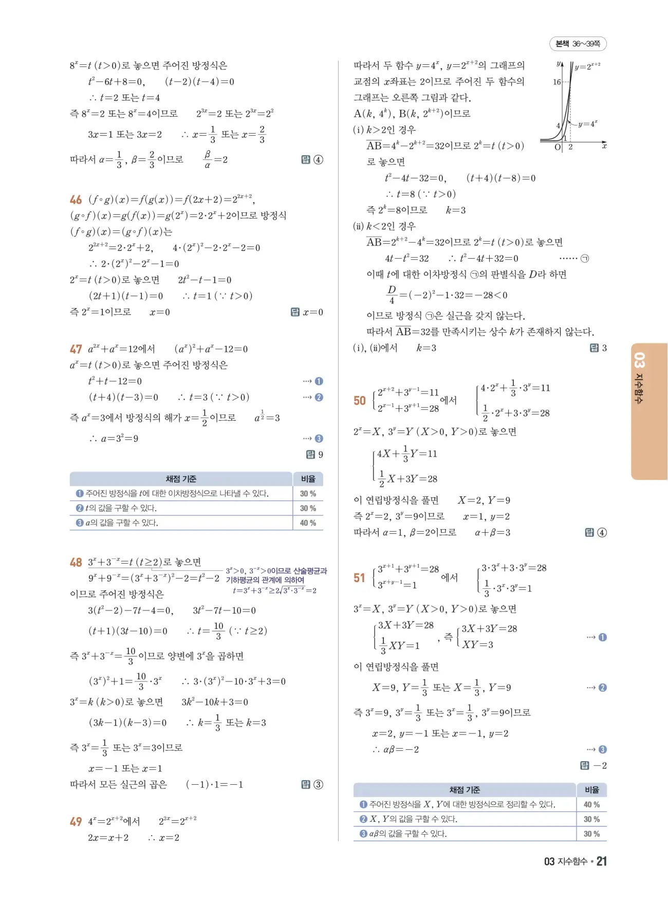 쎈B 대수 답지 21페이지