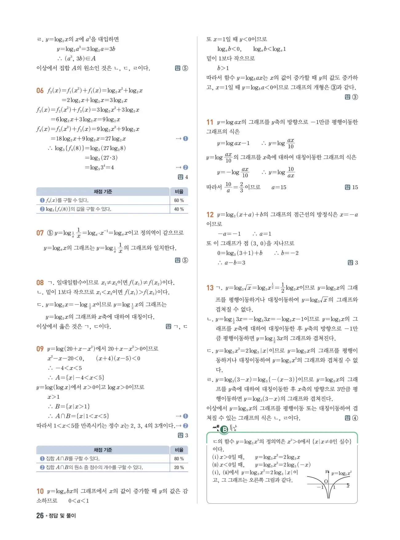 쎈B 대수 답지 26페이지
