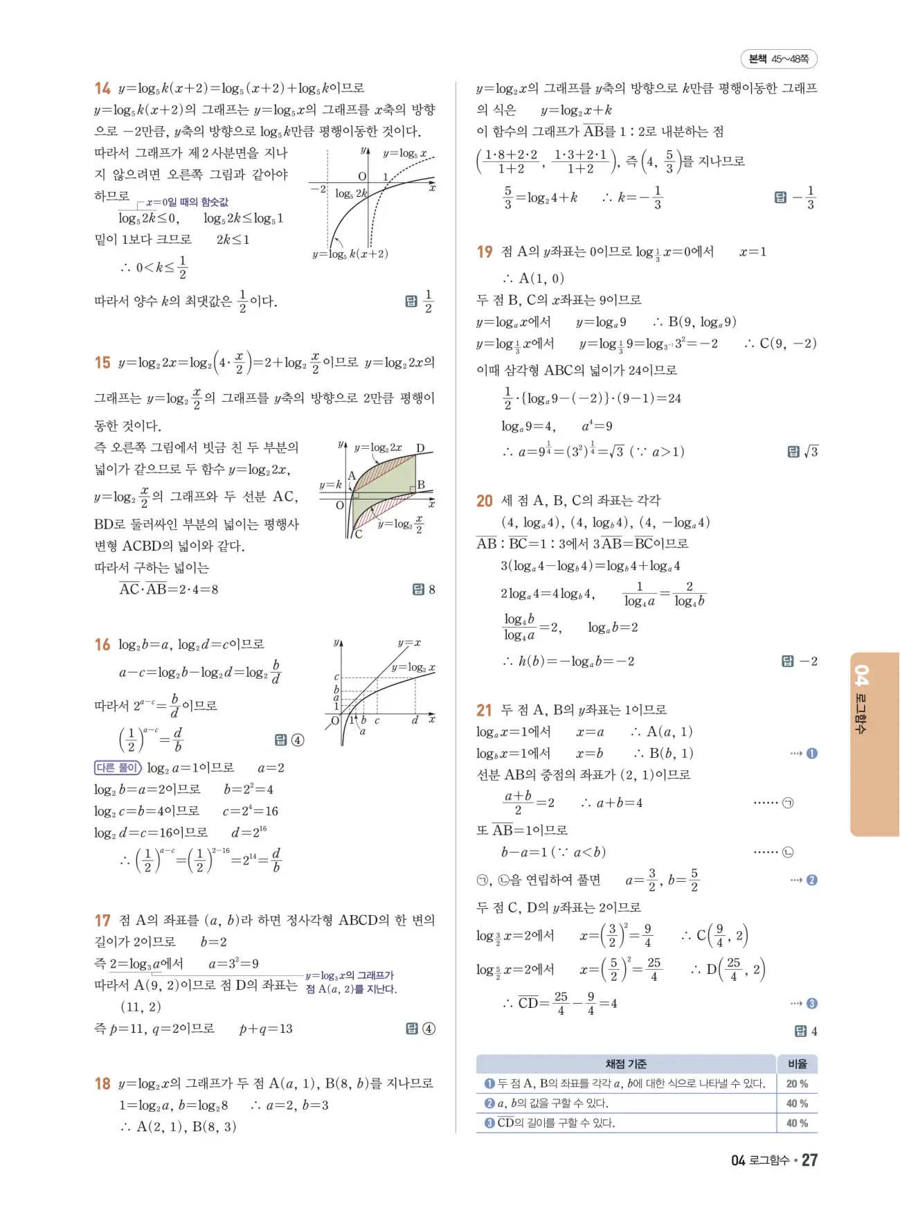 쎈B 대수 답지 27페이지
