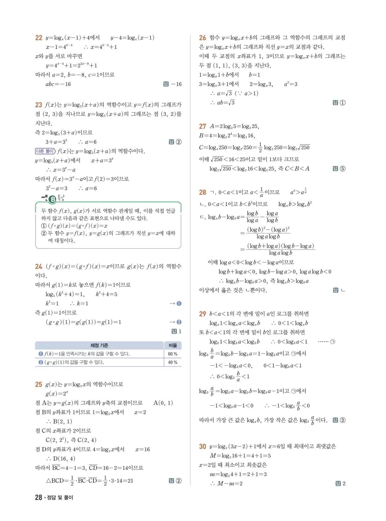 쎈B 대수 답지 28페이지