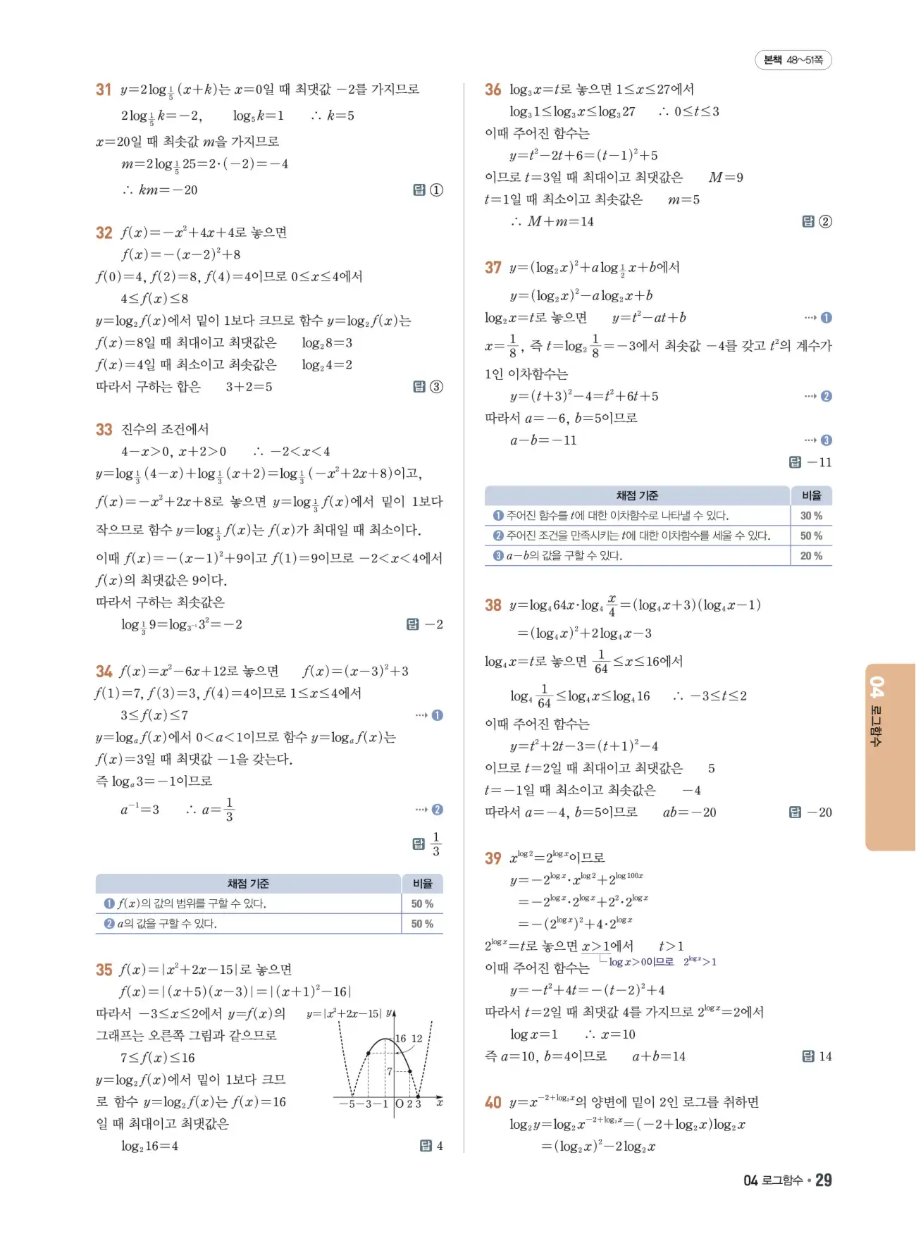 쎈B 대수 답지 29페이지