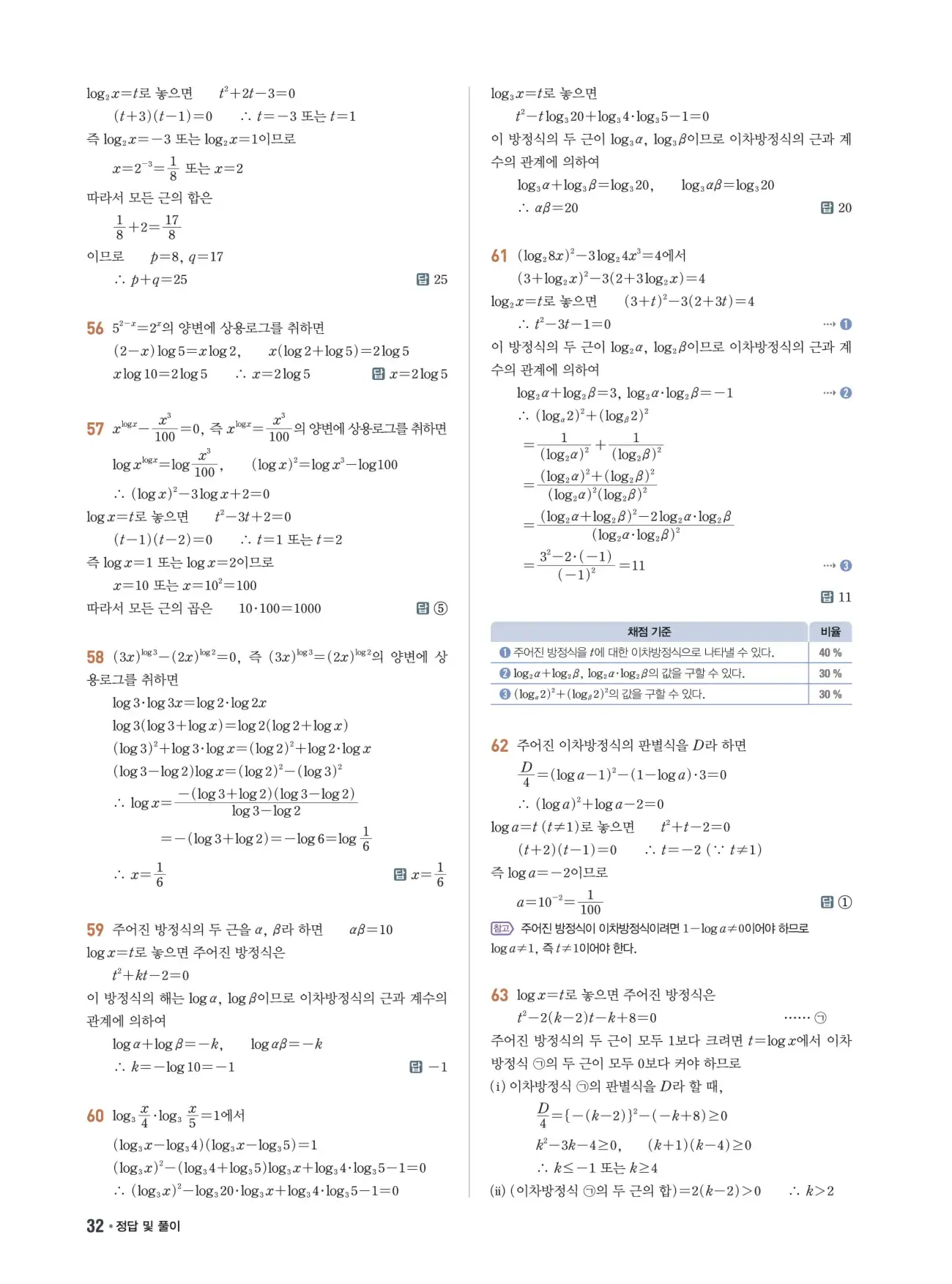 쎈B 대수 답지 32페이지