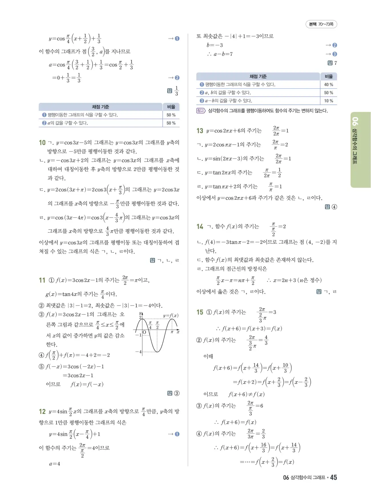 쎈B 대수 답지 45페이지