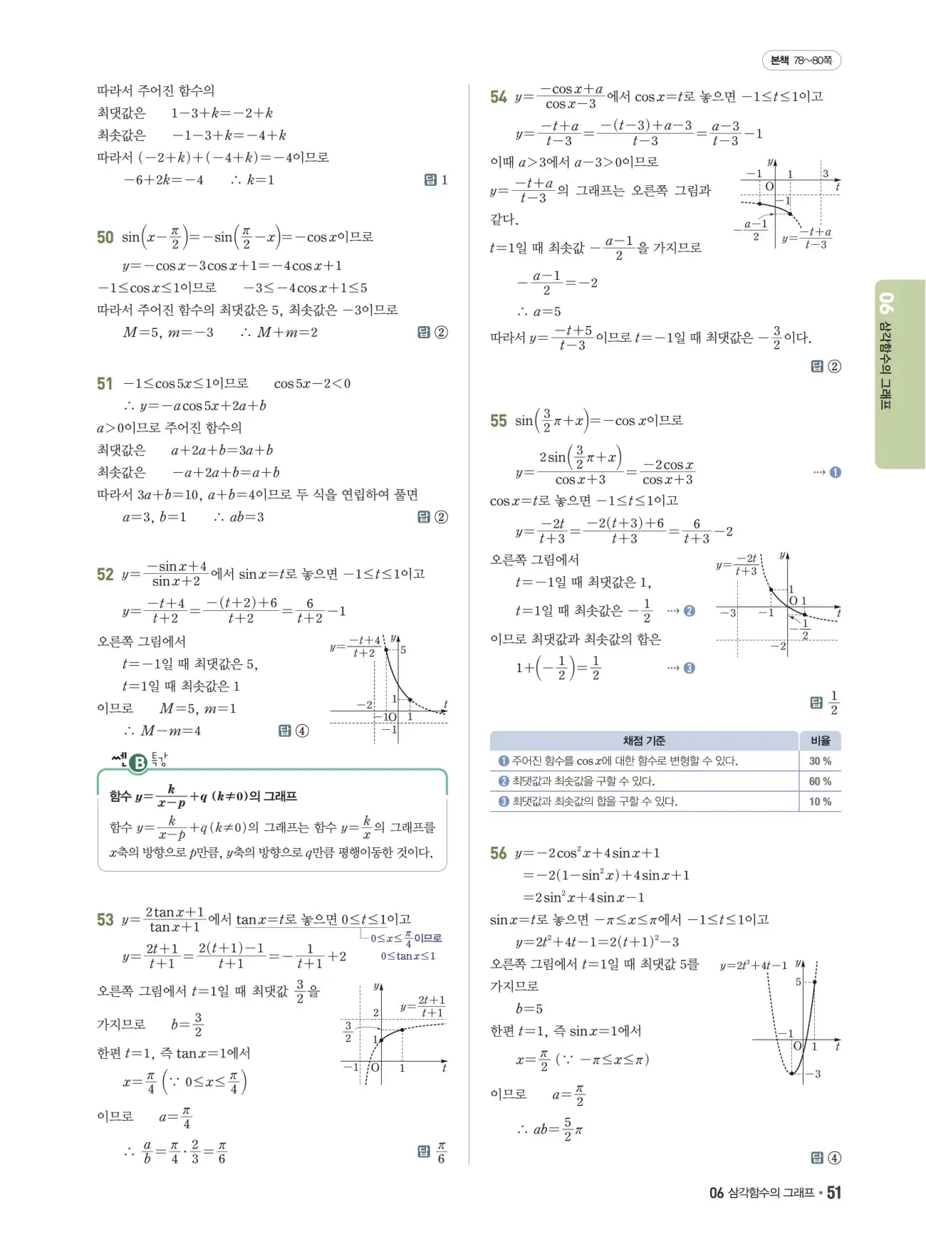 쎈B 대수 답지 51페이지