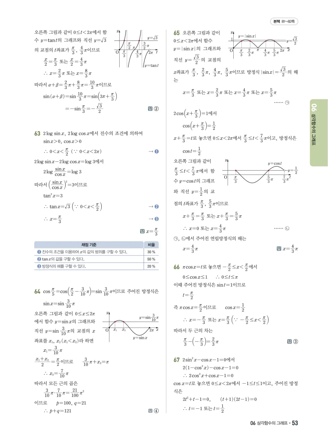 쎈B 대수 답지 53페이지
